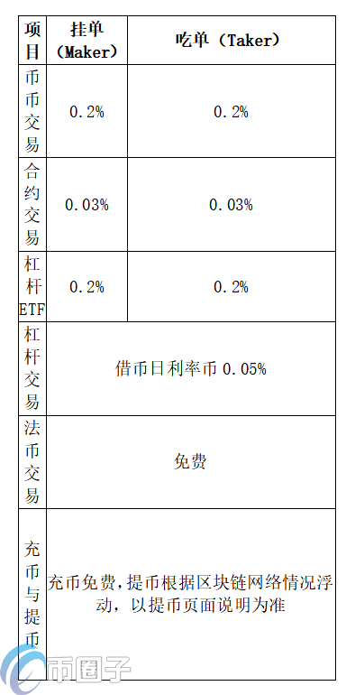 UK Global 交易平台怎么提现？UK全球站提现人民币教程-第3张图片-交易所